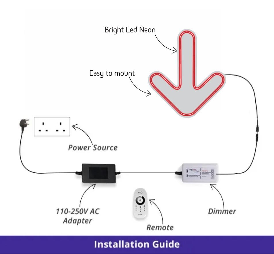 Arrow Neon Sign – LED Event Direction Light | Flashing Pointer Bar Sign | Party, Arcade, or Entrance Decor | Wayfinding LED Wall Art - CityNeon